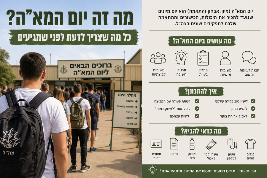 מה זה יום המא"ה? כל מה שצריך לדעת לפני שמגיעים