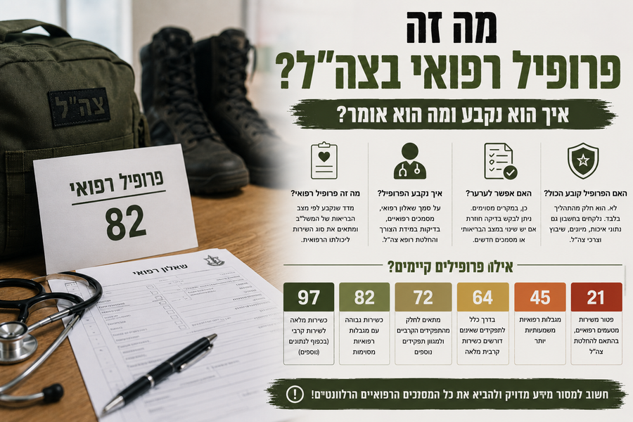 מה זה פרופיל רפואי בצה"ל? כל מה שצריך לדעת