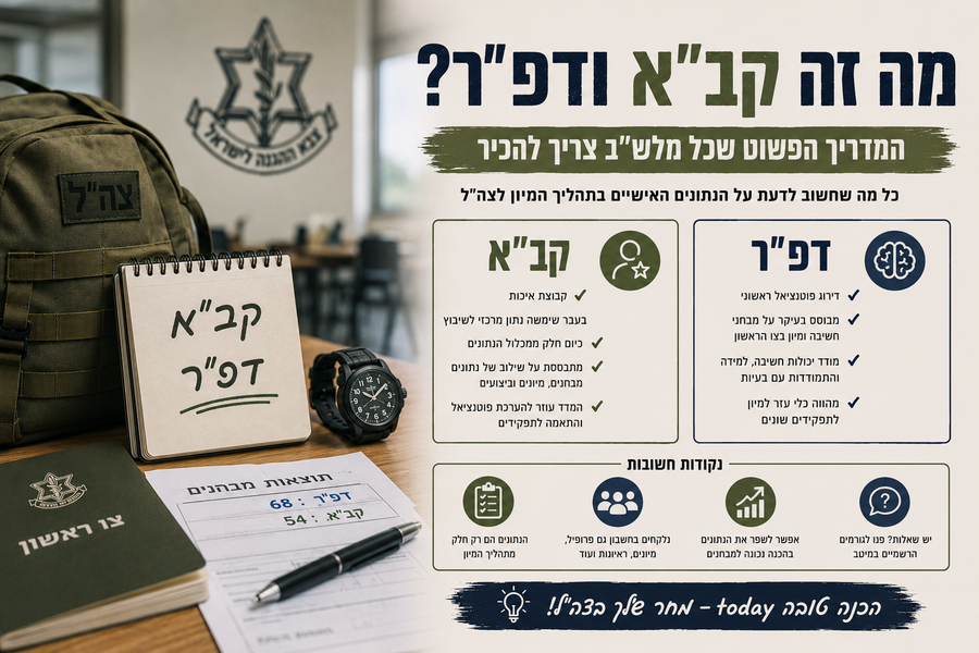 מה זה קב"א ודפ"ר? כל מה שמלש"ב צריך לדעת